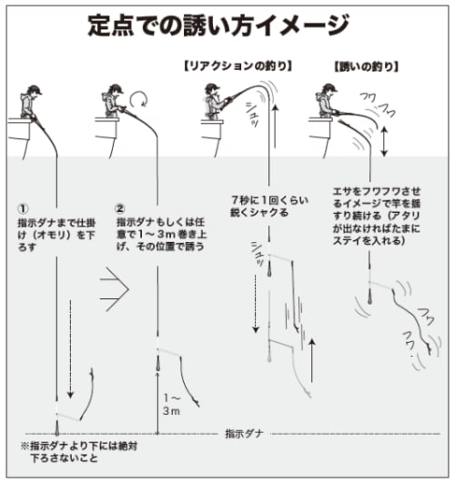 定点での誘い方イメージ
