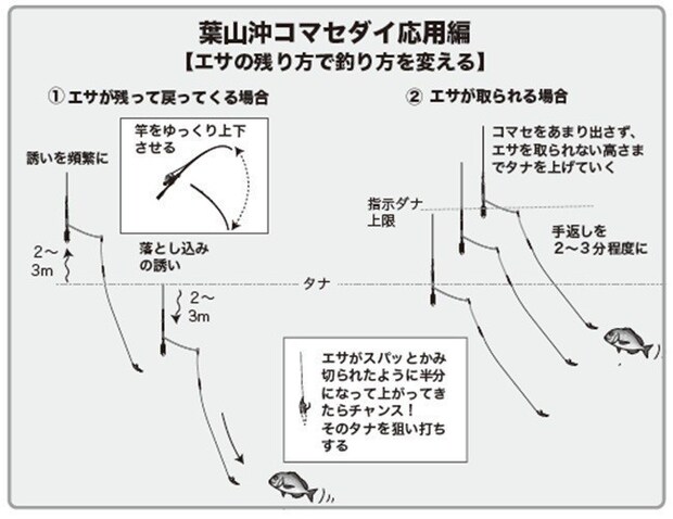 釣り方の図