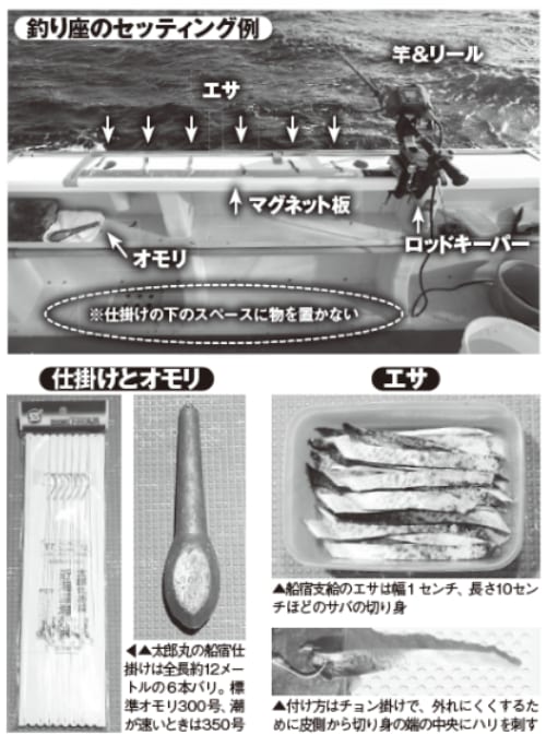 釣り座のセッティング例・仕掛けとオモリ・エサ