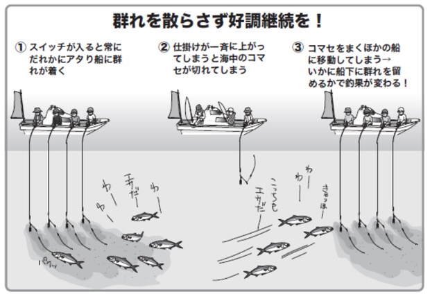 群れを散らさず好調継続を!