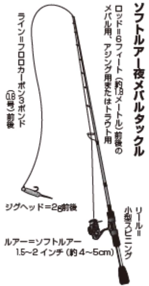 ソフトルアー夜メバルタックル