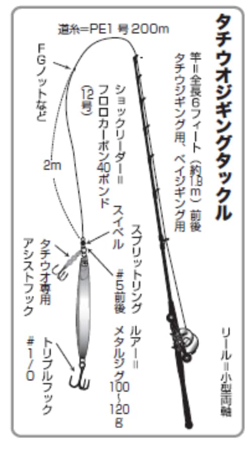 タチウオジギングタックル