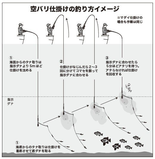 釣り方のイメージ図