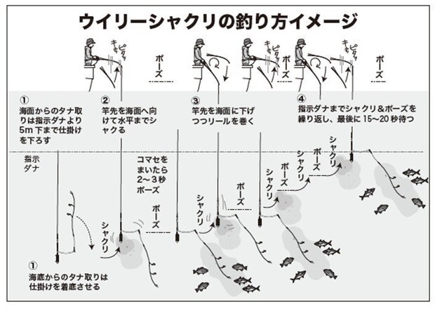 釣り方のイメージ図