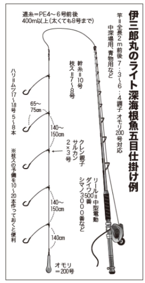 伊三郎丸のライト深海根魚五目仕掛け例