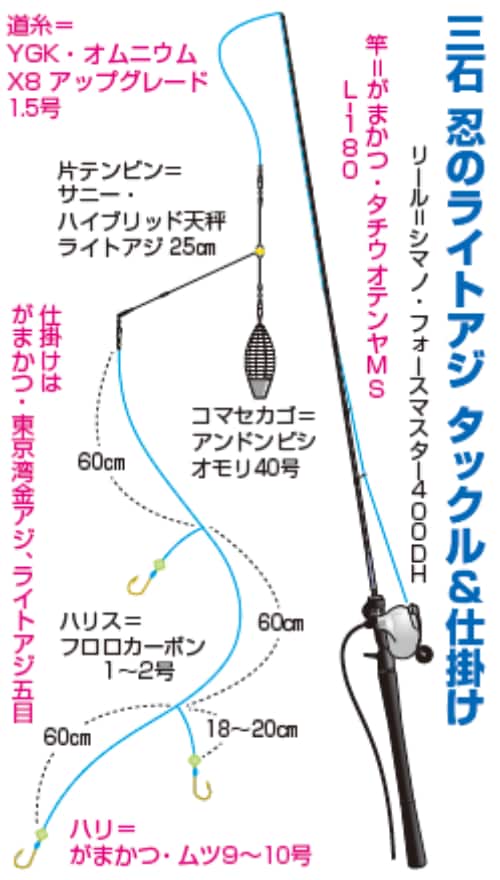 三石忍のライトアジタックル＆仕掛け