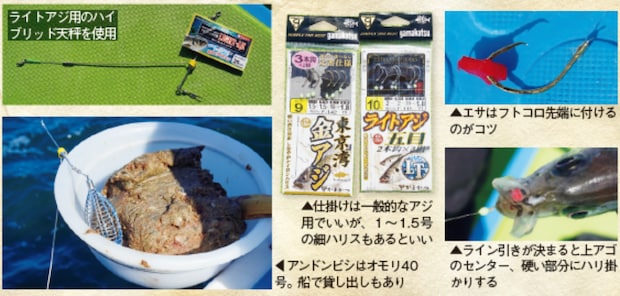 ライトアジ用の