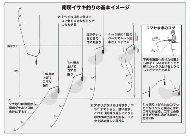 南房イサキ釣りの基本イメージ