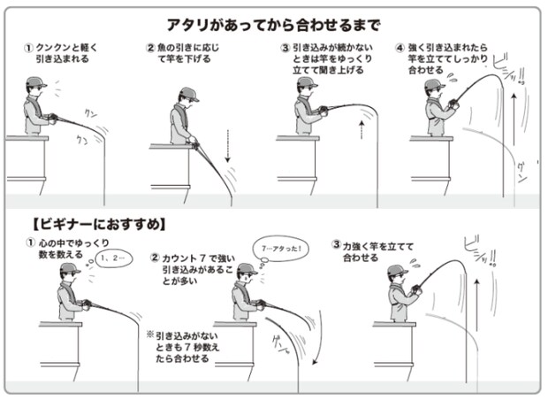 アタリがあってから合わせるまで