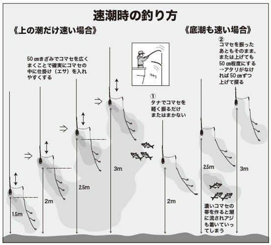 釣り方の図