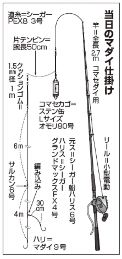 当日のマダイ仕掛け