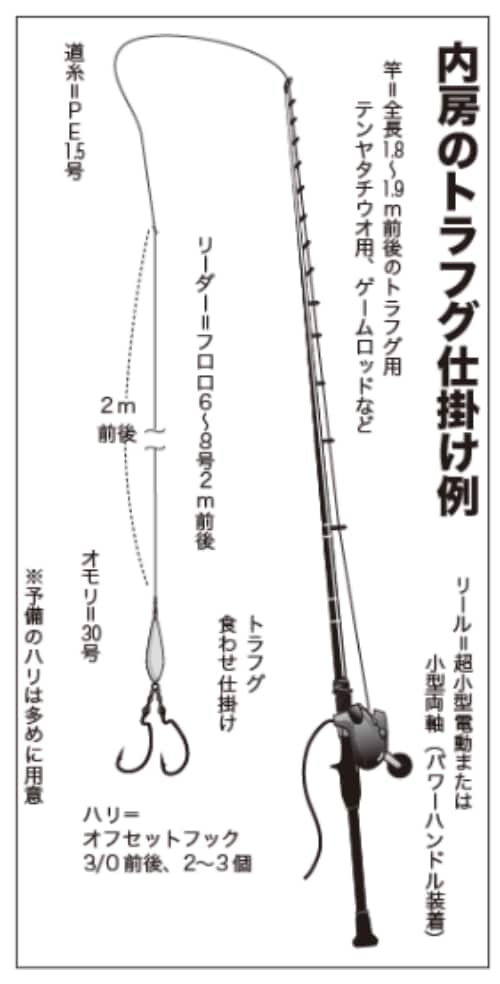 内房のトラフグ仕掛け例