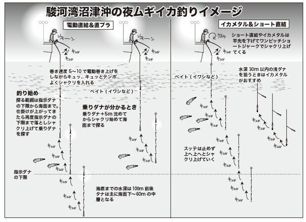 釣り方のイメージ図