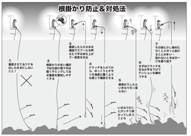 根掛かり防止＆対処法