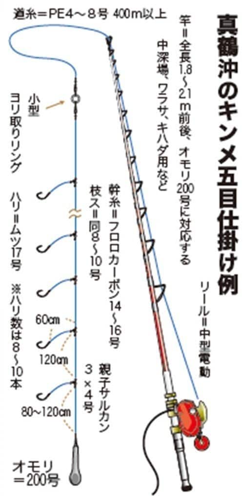 仕掛けの図