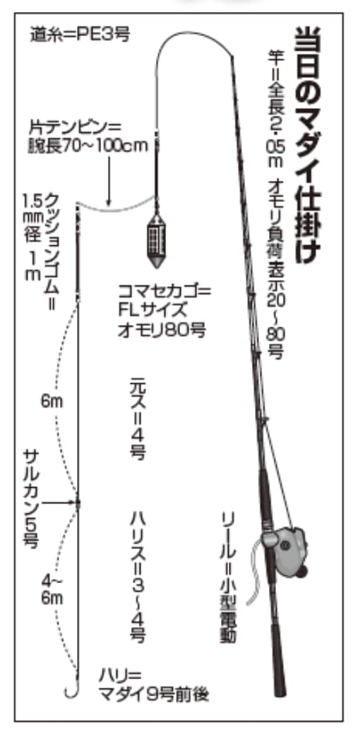 当日のマダイ仕掛け