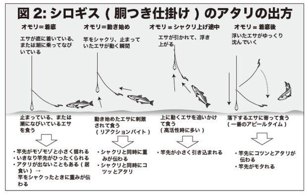 図2