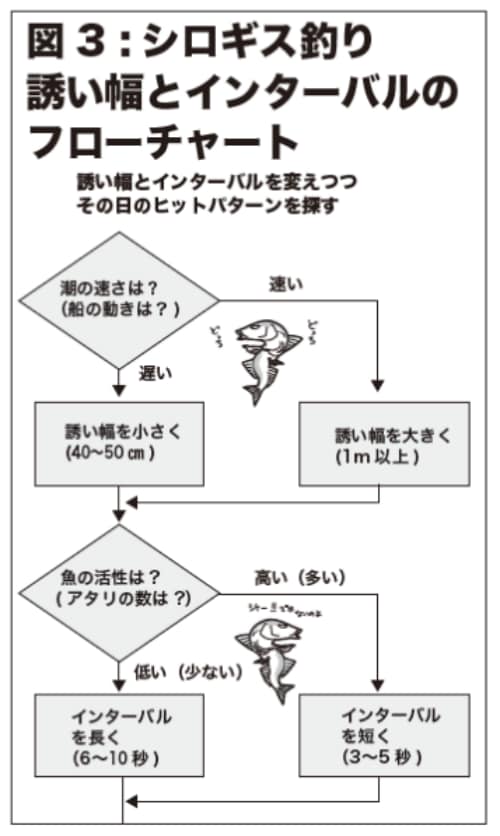 図3