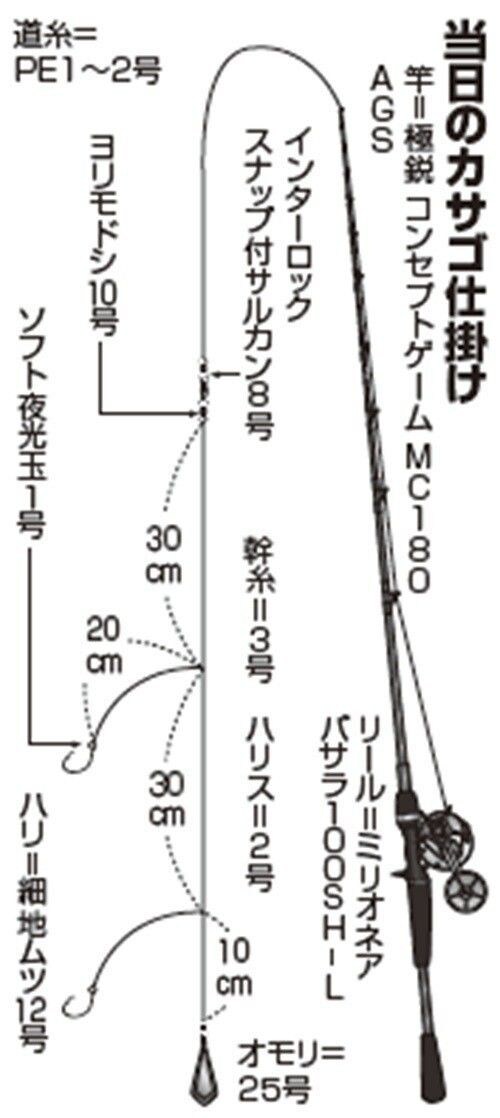 仕掛けの図