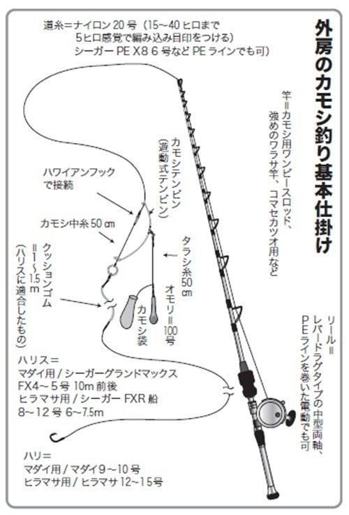 仕掛けの図