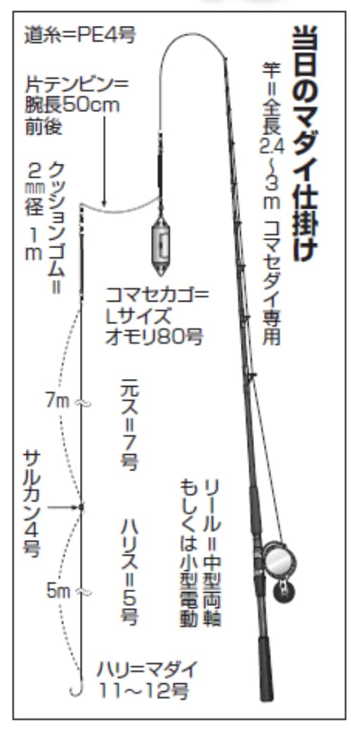 当日のマダイ仕掛け