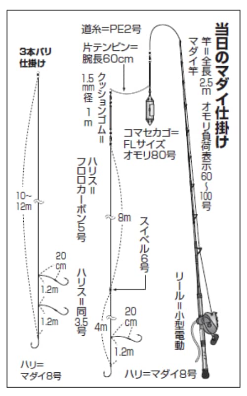 当日のマダイ仕掛け