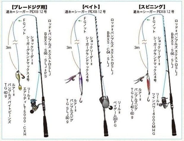 仕掛けの図
