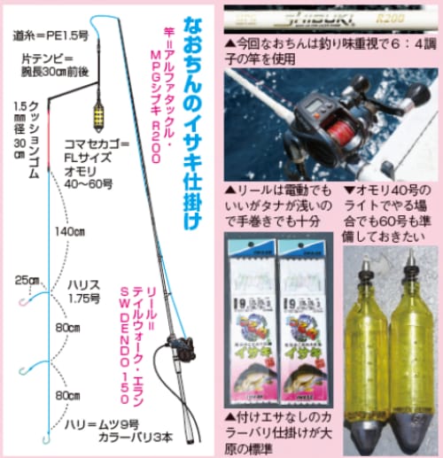 タックル＆仕掛け