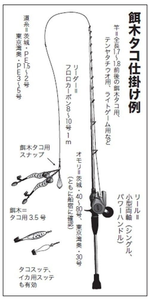 仕掛けの図