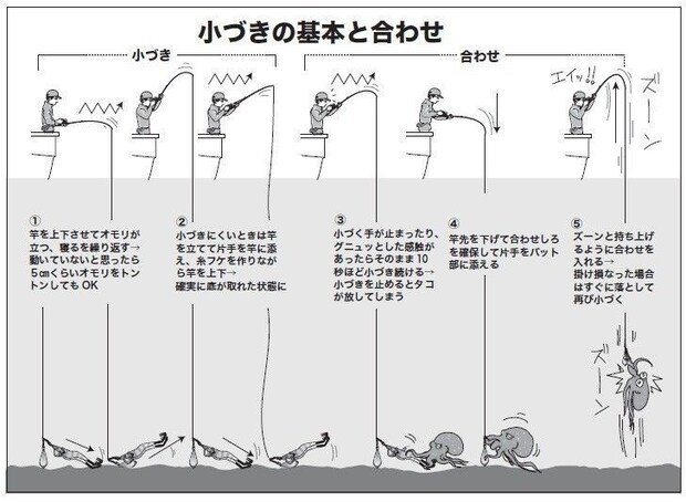 釣り方の図