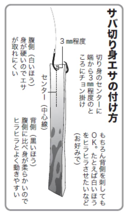 サバ切り身エサの付け方