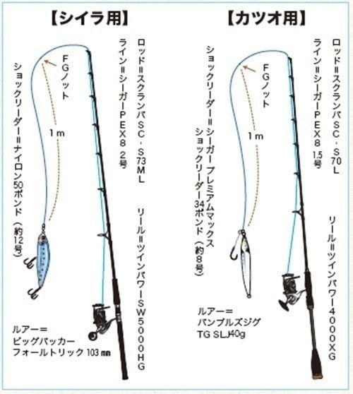 仕掛けの図