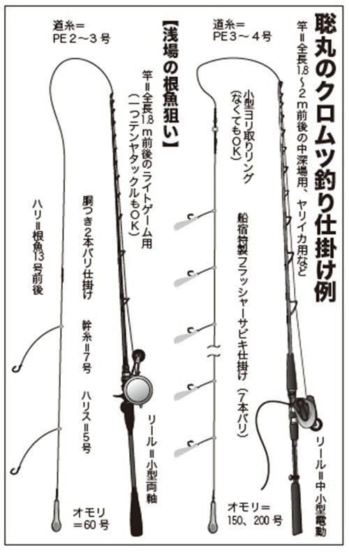 仕掛けの図