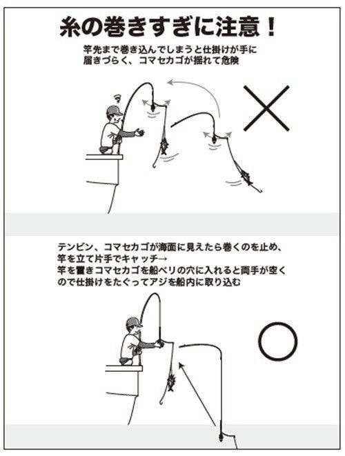 釣り方の図