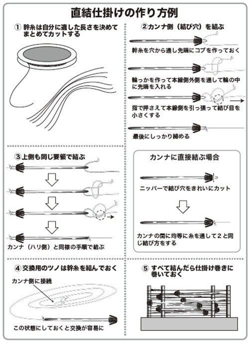 仕掛けの作り方の図