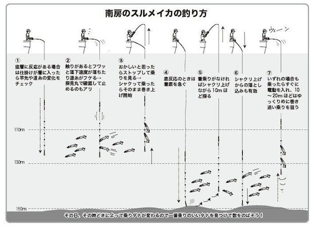釣り方の図