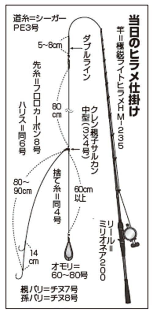 仕掛けの図