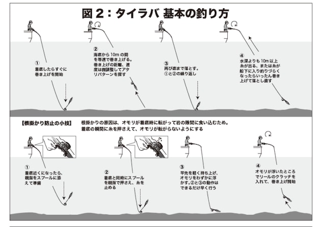 タイラバ 基本の釣り方