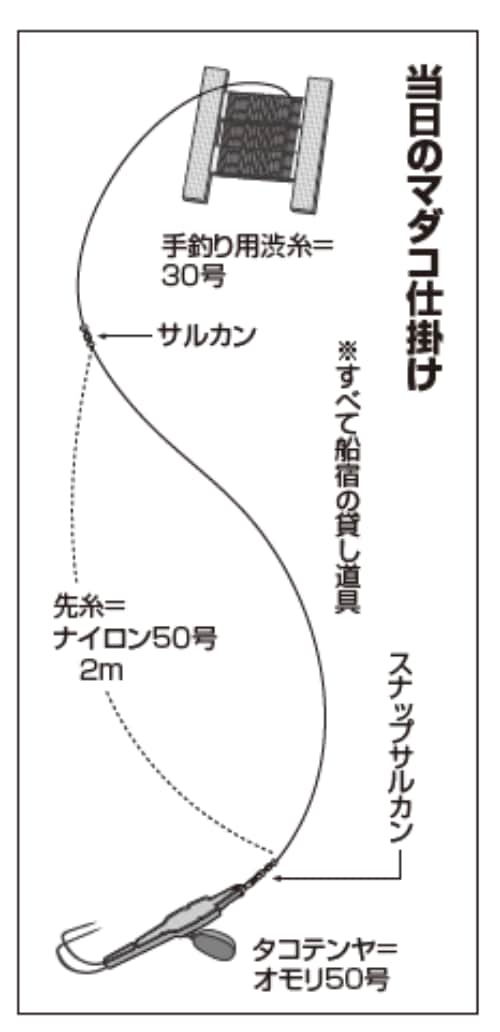 当日のマダコ仕掛け
