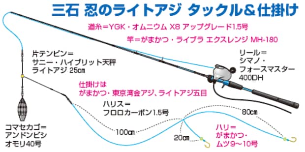 三石忍のライトアジ　タックル＆仕掛け