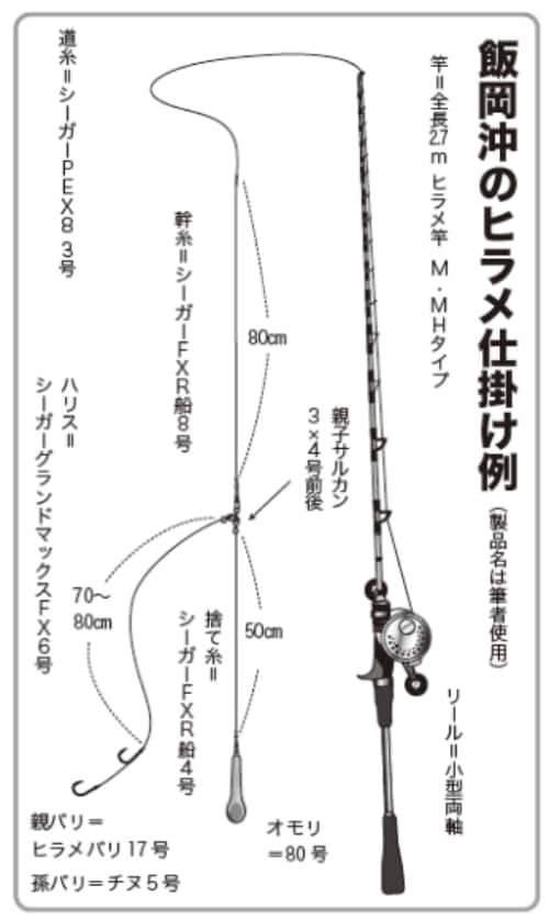 飯岡沖のヒラメ仕掛け例