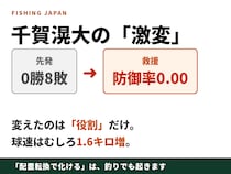 千賀滉大、先発0勝8敗→救援で防御率0.00 球速は1.6キロ増——「役割を変えたら化けた」は、釣りでいちばん再現しやすい奇跡です