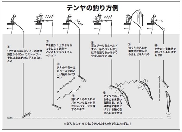 釣り方の図