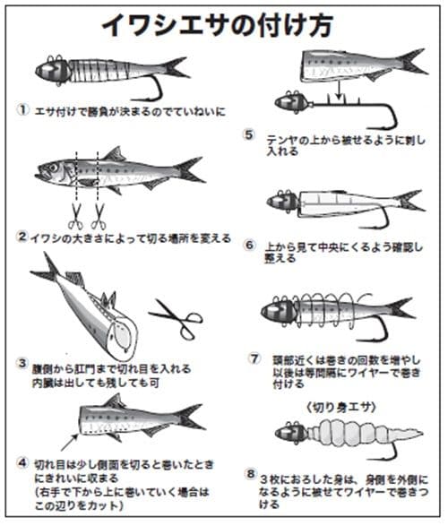 エサの付け方の図