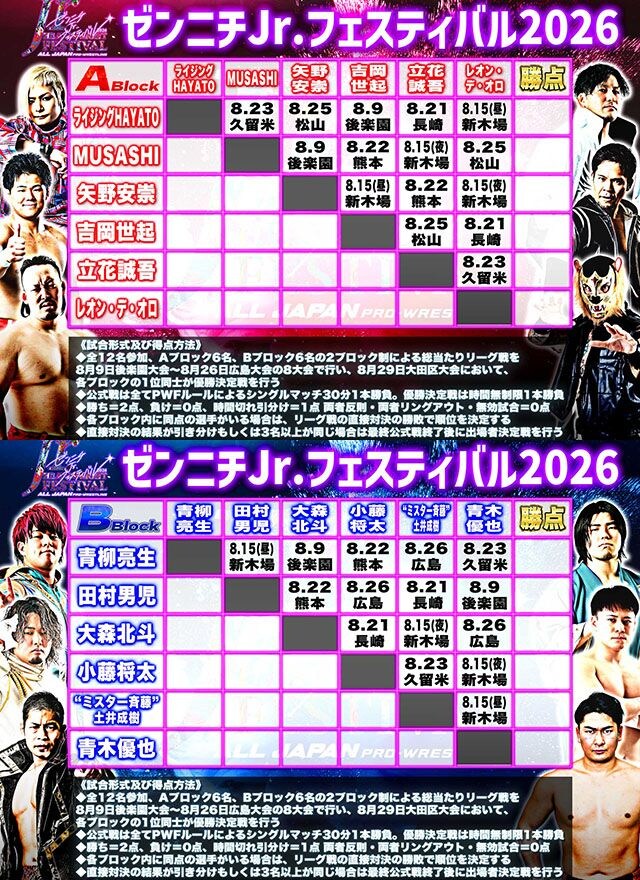 【全日本】全12人で5人が初出場 『ゼンニチJr.フェスティバル2026』出場選手、公式戦日程が決定
