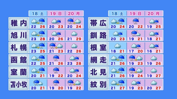 3連休の天気 大雨のおそれ
