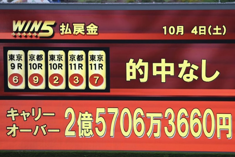 WIN5はまさかのキャリーオーバー