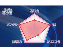 【U35 データベース #5】〝砂浜の女王〟に一途に恋するイケメン大学院生