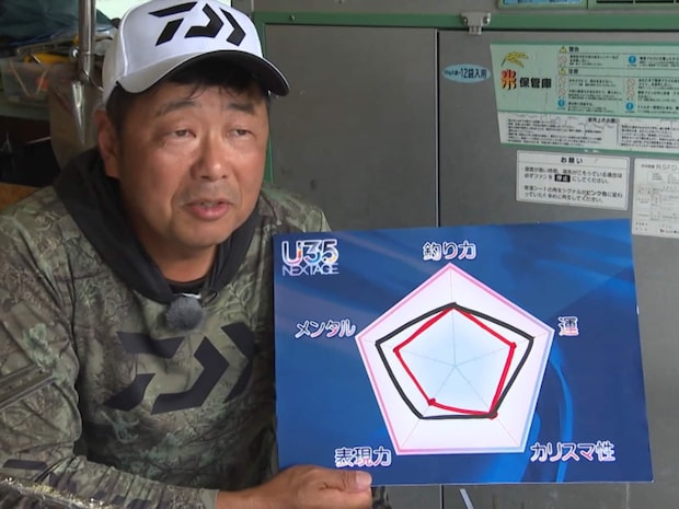 将太自身の自己評価が黒線。瀬田匡志による将太の評価が赤線。「メンタル」では近しい考えを持ち、大会では自分で考えたプランで勝負し、出たとこ勝負。難しく捉えず開き直るという。父の評価は、辛口ではあったが息子を理解した温かいものであった。トーナメンター親子2人の語りは必聴だ！ &copy;釣りビジョン