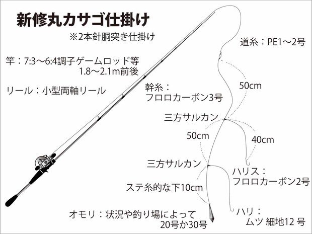 『新修丸』カサゴ仕掛け図。 &copy;釣りビジョン